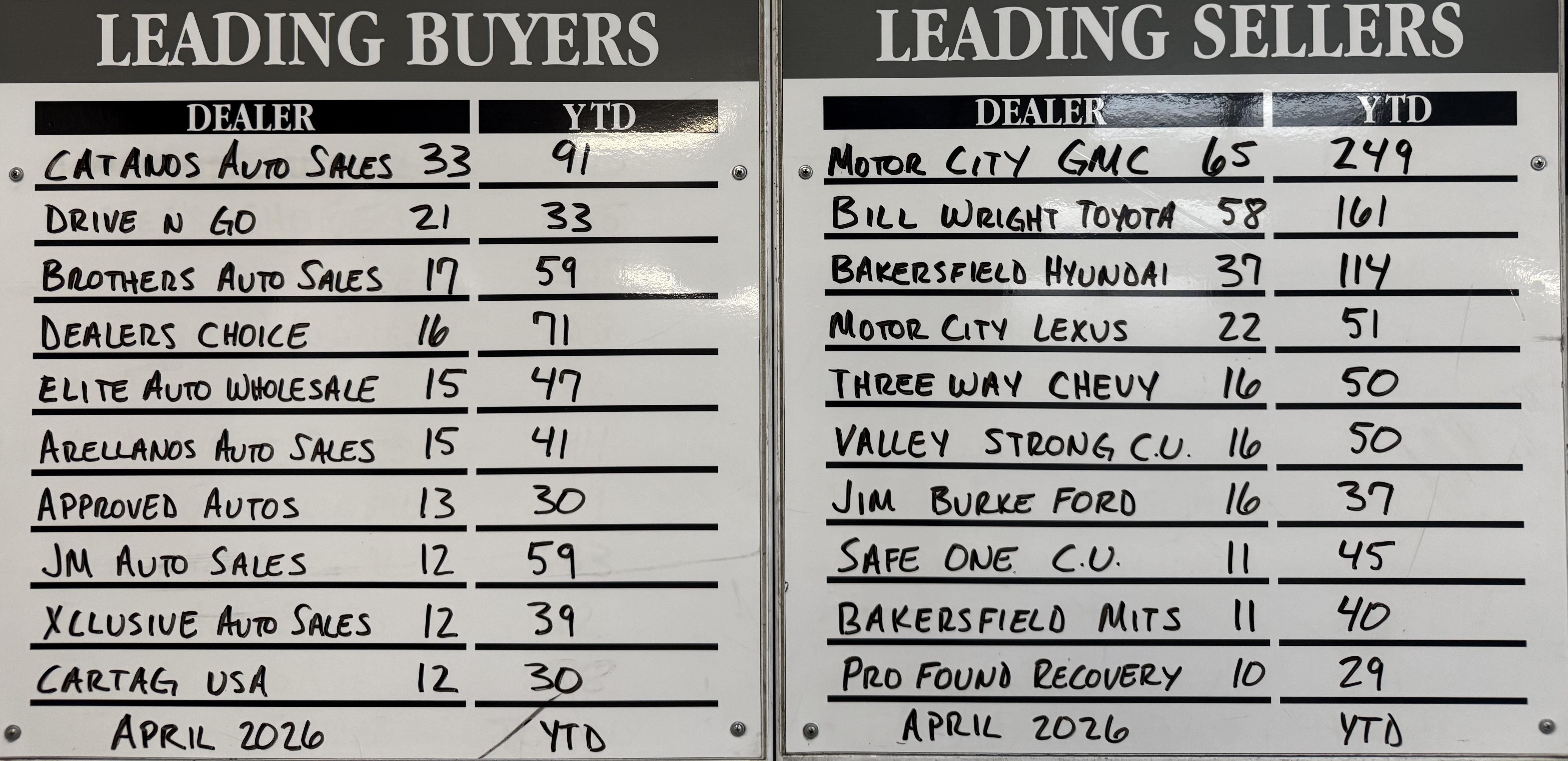 Top Buyer/Seller