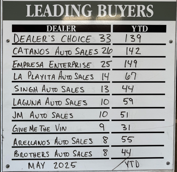 Top Buyer/Seller