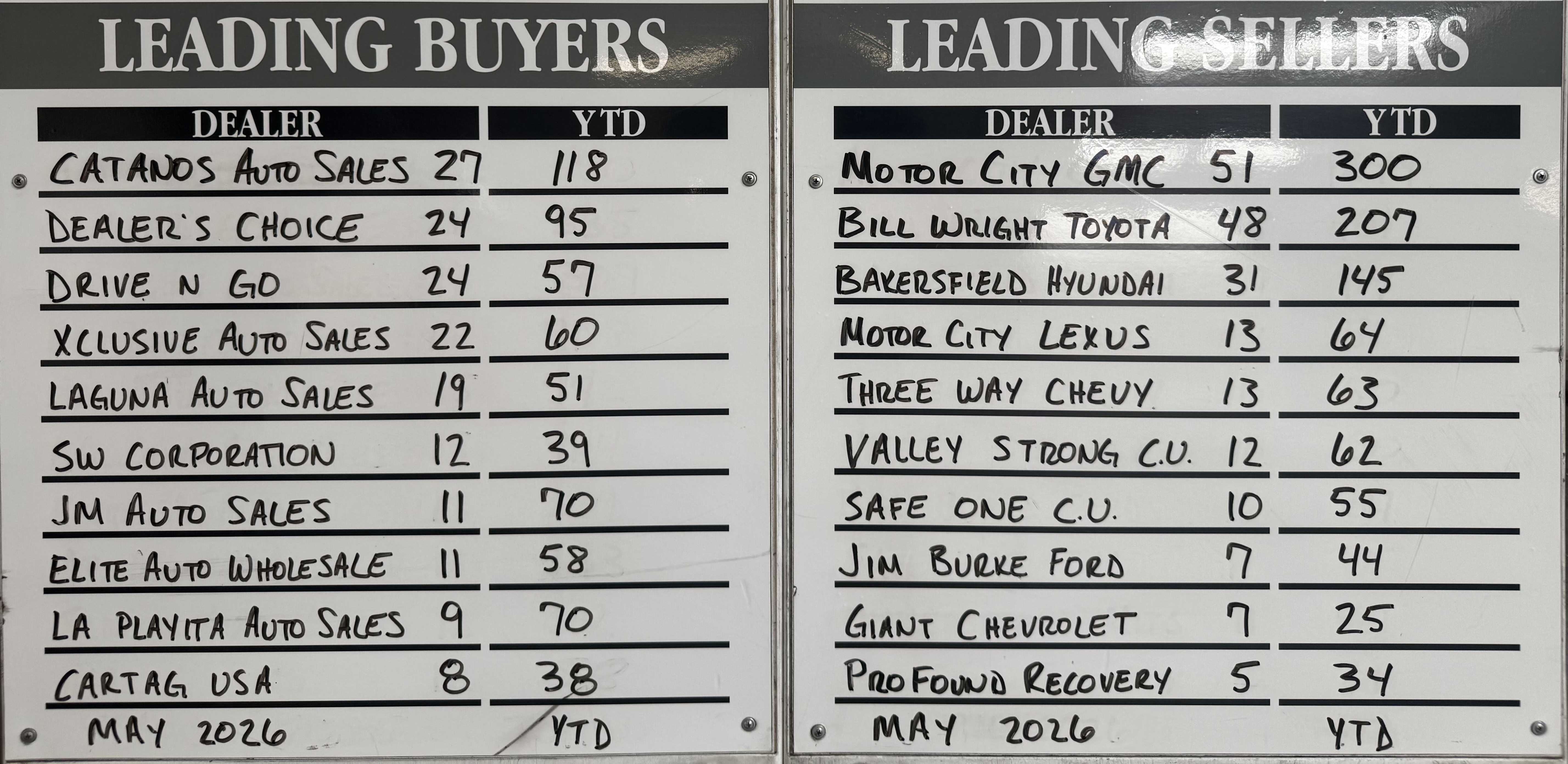Top Buyer/Seller