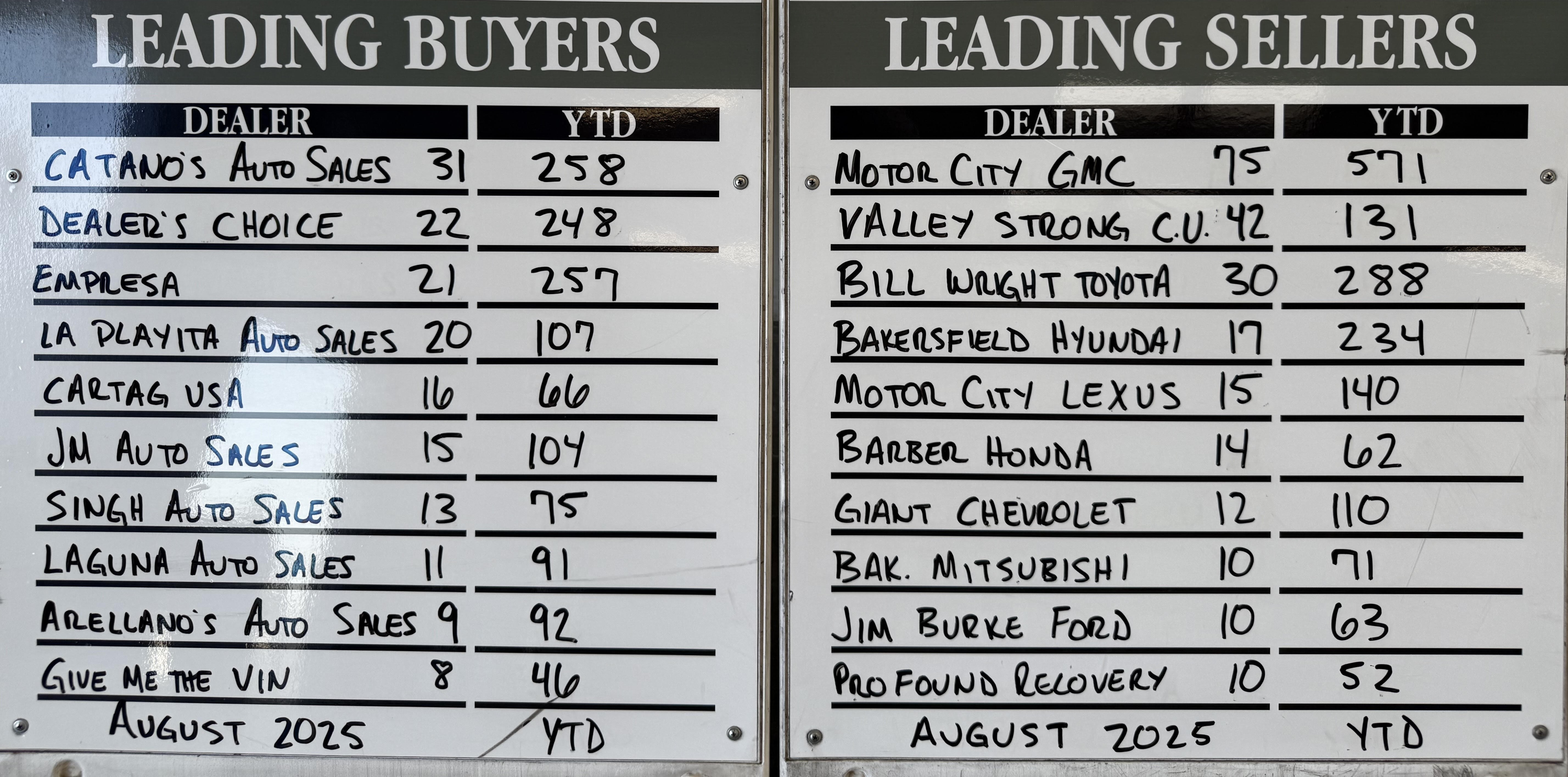 Top Buyer/Seller