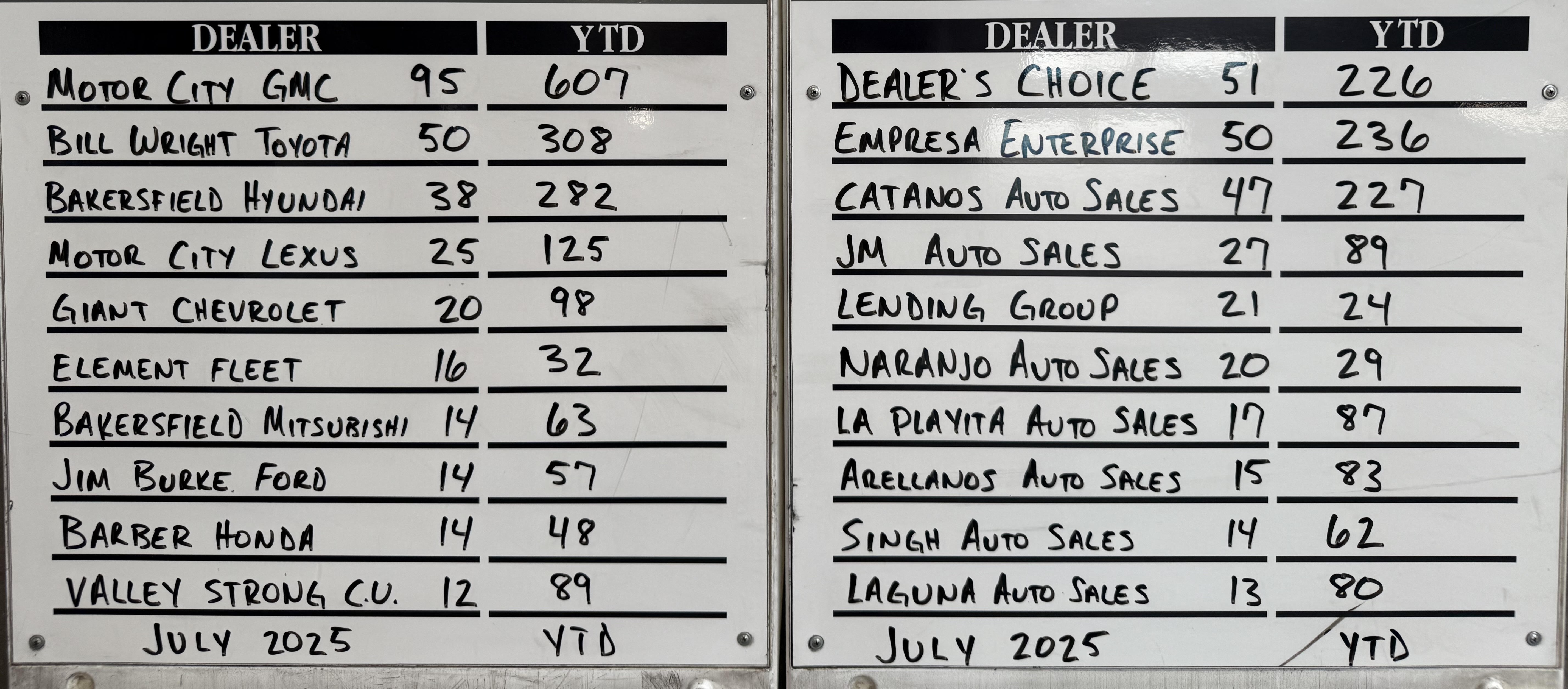 Top Buyer/Seller